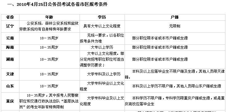 博士考试如何撤销报名，博士报名了没去考有影响么-第1张图片-优浩百科