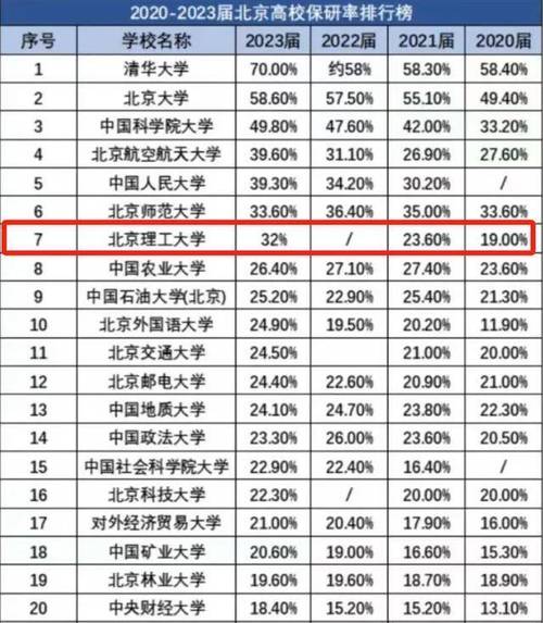 哈工程保研政策什么时候出，哈工程保研政策什么时候出来-第2张图片-优浩百科