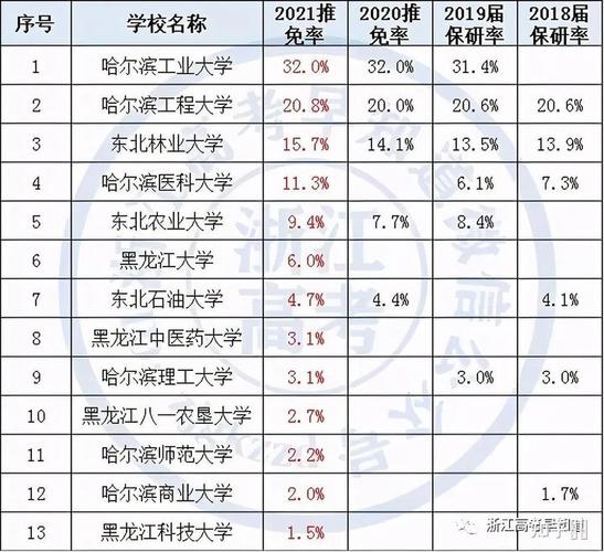 哈工程保研政策什么时候出，哈工程保研政策什么时候出来-第3张图片-优浩百科