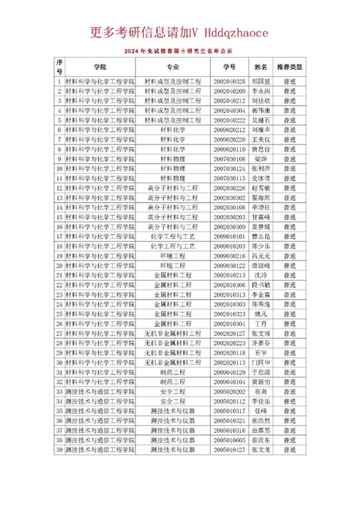 哈工程保研政策什么时候出，哈工程保研政策什么时候出来-第6张图片-优浩百科