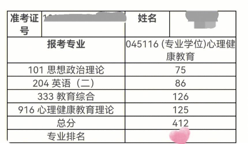 研究生考试英语怎么分，研究生英语考试题型分数比例-第3张图片-优浩百科