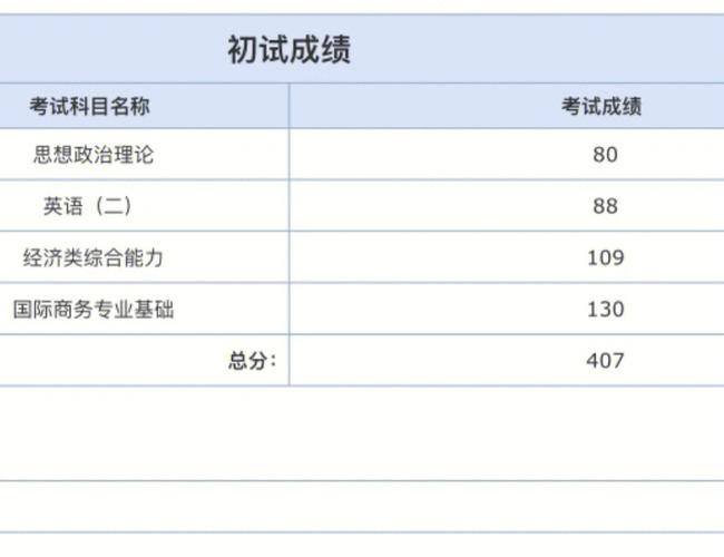 研究生考试英语怎么分，研究生英语考试题型分数比例-第4张图片-优浩百科