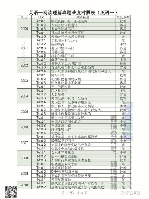 研究生考试英语怎么分，研究生英语考试题型分数比例-第7张图片-优浩百科