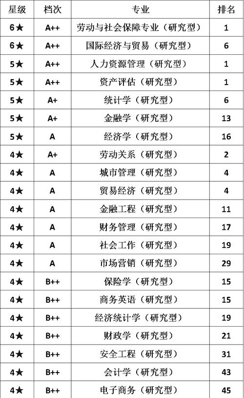 首经贸人力资源考什么，首都经济贸易大学 人力资源-第1张图片-优浩百科