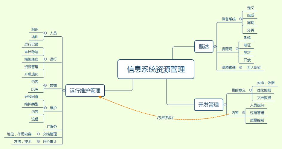 企业信息资源管理论文，企业信息资源管理论文范文-第1张图片-优浩百科