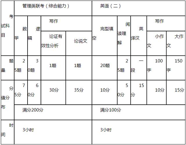 mpa都考试什么区别，mpa考试难度大吗-第3张图片-优浩百科