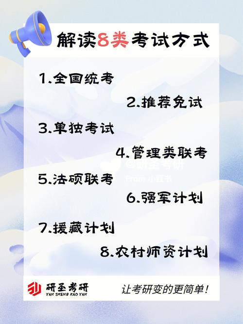 研究生考试形式怎么选，研究生报考的考试方式怎么选-第4张图片-优浩百科