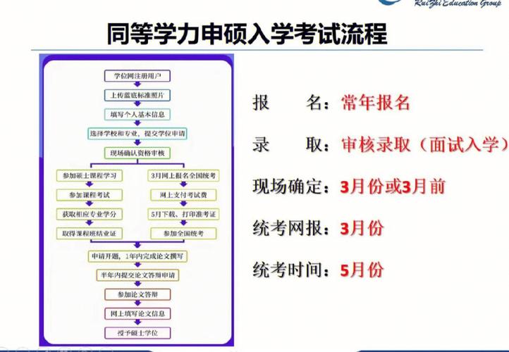 研究生考试形式怎么选，研究生报考的考试方式怎么选-第7张图片-优浩百科