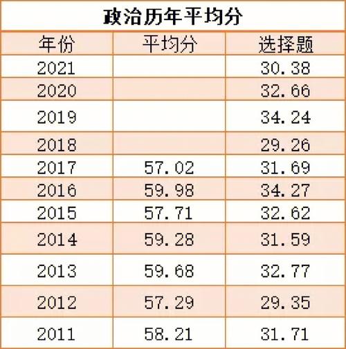 形势与政策客观题多少分，形势与政策考了多少分算过-第4张图片-优浩百科