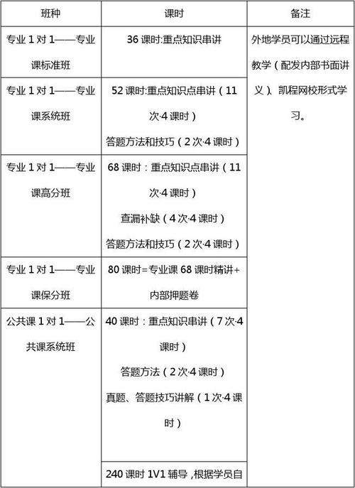 复试考试笔试考什么，复试笔试考啥-第8张图片-优浩百科