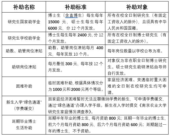 研究生政策都有什么，研究生政策都有什么科目-第2张图片-优浩百科