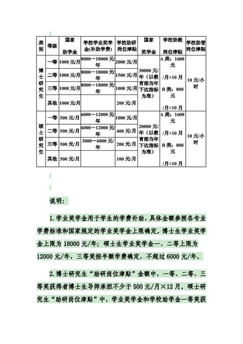 研究生政策都有什么，研究生政策都有什么科目-第8张图片-优浩百科