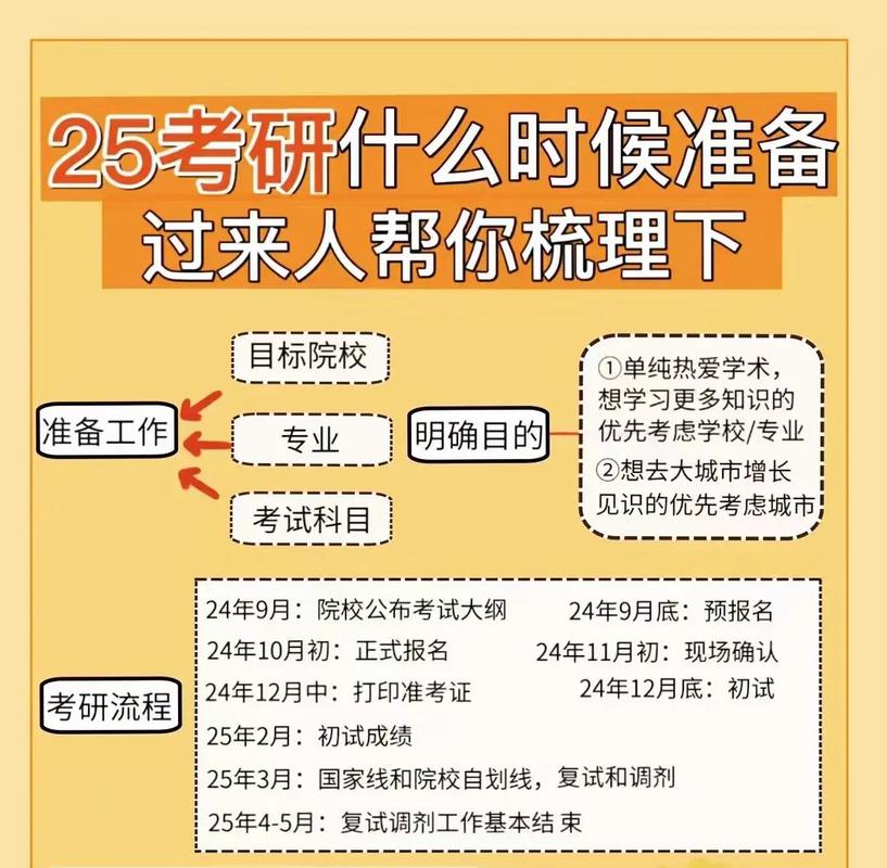 考研需要具备什么资源，考研人最需要什么东西-第1张图片-优浩百科