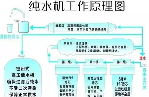 水资源回收利用论文，水资源的回收与利用论文-第4张图片-优浩百科