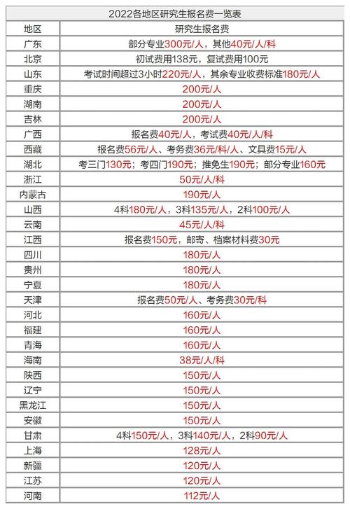 考研每科考试费多少钱，考研每门多少钱-第1张图片-优浩百科