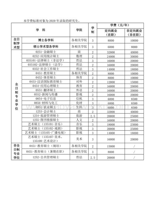 考研每科考试费多少钱，考研每门多少钱-第3张图片-优浩百科