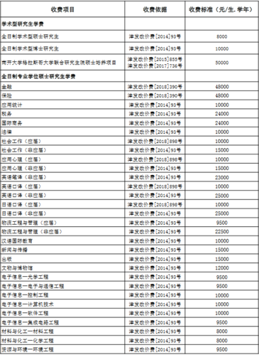 考研每科考试费多少钱，考研每门多少钱-第6张图片-优浩百科