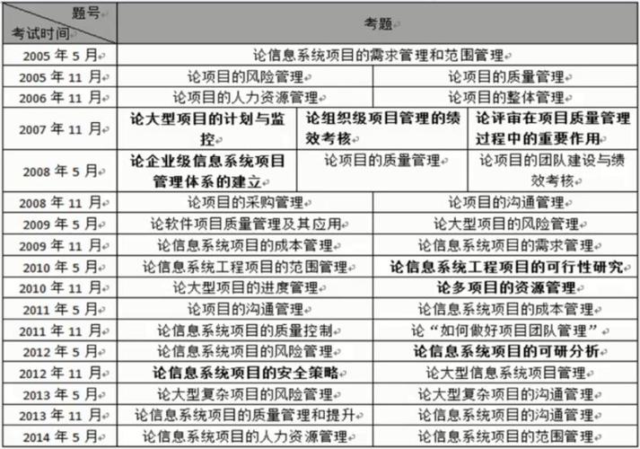 it项目资源整合论文，整合项目资源的总结-第8张图片-优浩百科