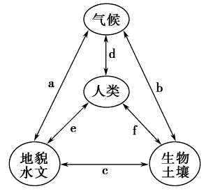 环境政策法规的论文，环境政策法规的论文范文-第4张图片-优浩百科