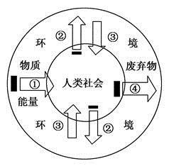 环境政策法规的论文，环境政策法规的论文范文-第7张图片-优浩百科