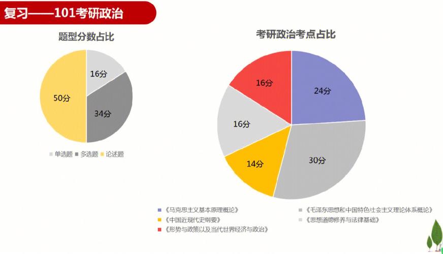 政治形势与政策多少分，形势与政策要多少分-第5张图片-优浩百科