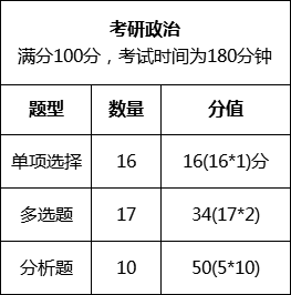 政治形势与政策多少分，形势与政策要多少分-第6张图片-优浩百科