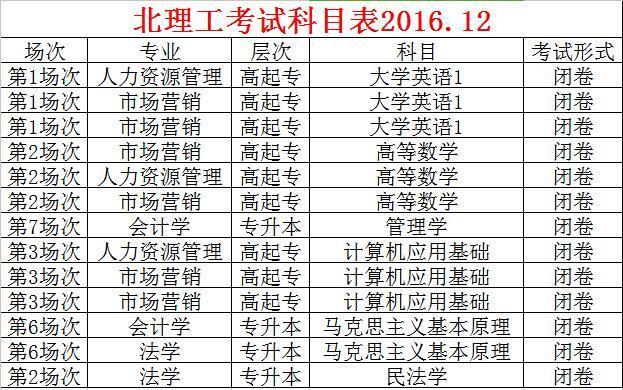 大学考查是什么考试，大学考试查的严吗-第2张图片-优浩百科