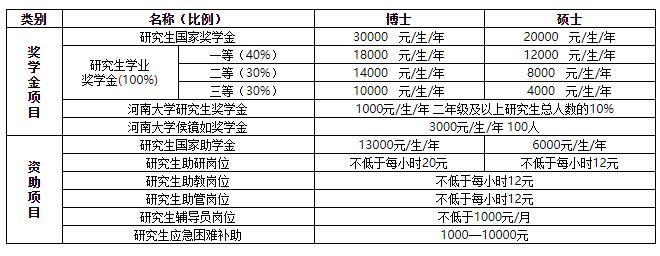 河南大学的保研政策是什么，河南大学保研学校名单-第4张图片-优浩百科