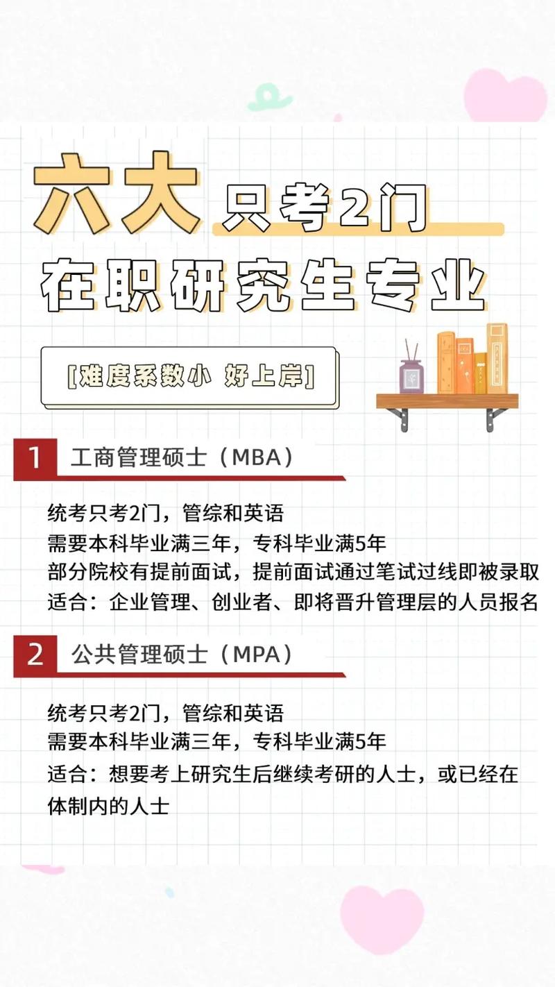 研究生考试选什么专业，研究生考试考什么专业比较好-第2张图片-优浩百科