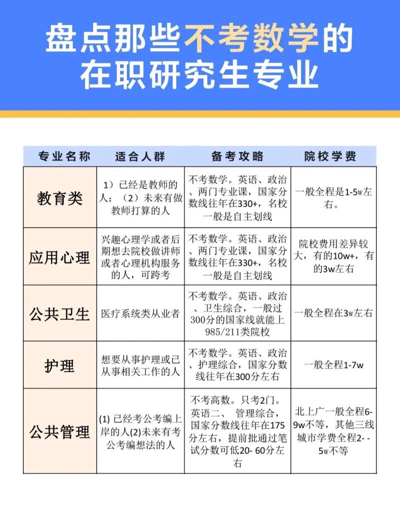 研究生考试选什么专业，研究生考试考什么专业比较好-第5张图片-优浩百科