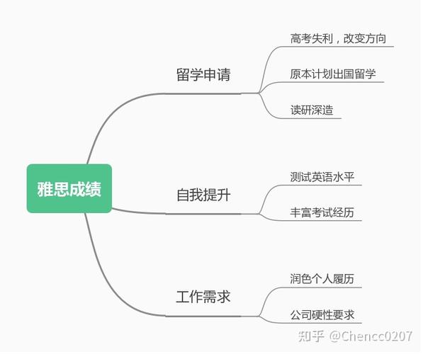 为什么要考试英语解答，为什么要考试英语解答呢-第5张图片-优浩百科