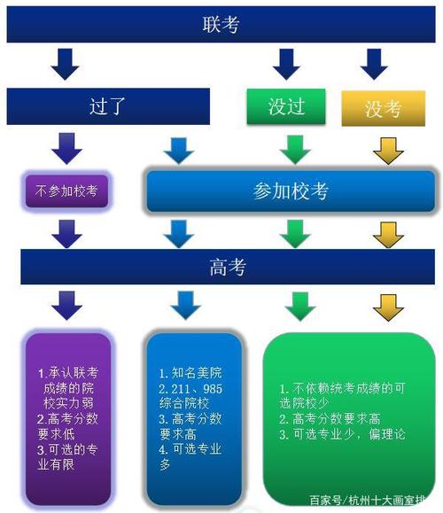 美术考试怎么现场确认，美术考场规则及注意事项-第3张图片-优浩百科