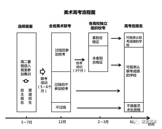 美术考试怎么现场确认，美术考场规则及注意事项-第4张图片-优浩百科