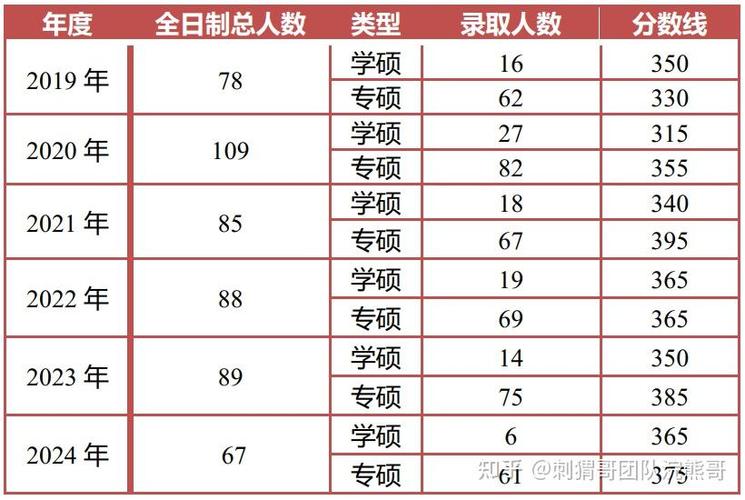 山东大学保研怎么考试，山东大学保研怎么考试的-第7张图片-优浩百科