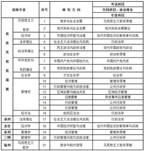 在职研究生考试考哪些，在职研究生必考哪些-第5张图片-优浩百科