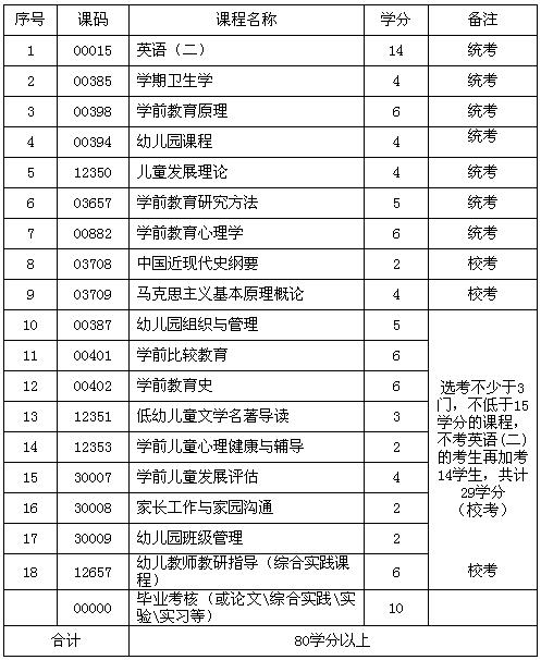 学前教育考试有什么，学前教育的考试内容-第1张图片-优浩百科