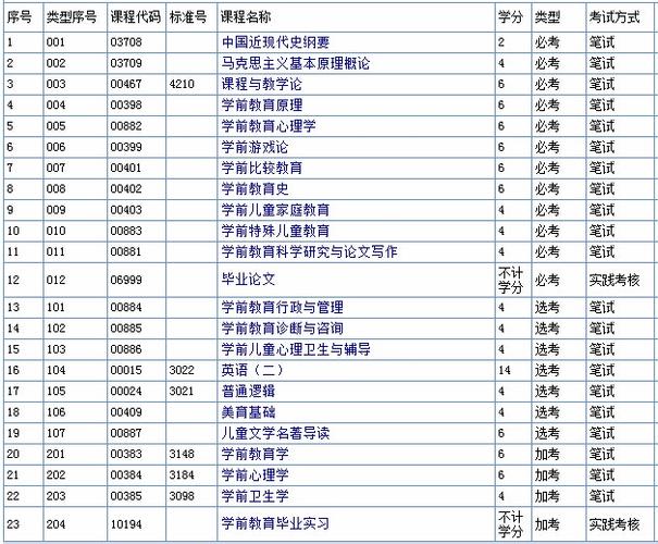 学前教育考试有什么，学前教育的考试内容-第6张图片-优浩百科