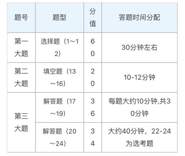 数学p1什么时候考试，数学p1什么时候考试的-第4张图片-优浩百科