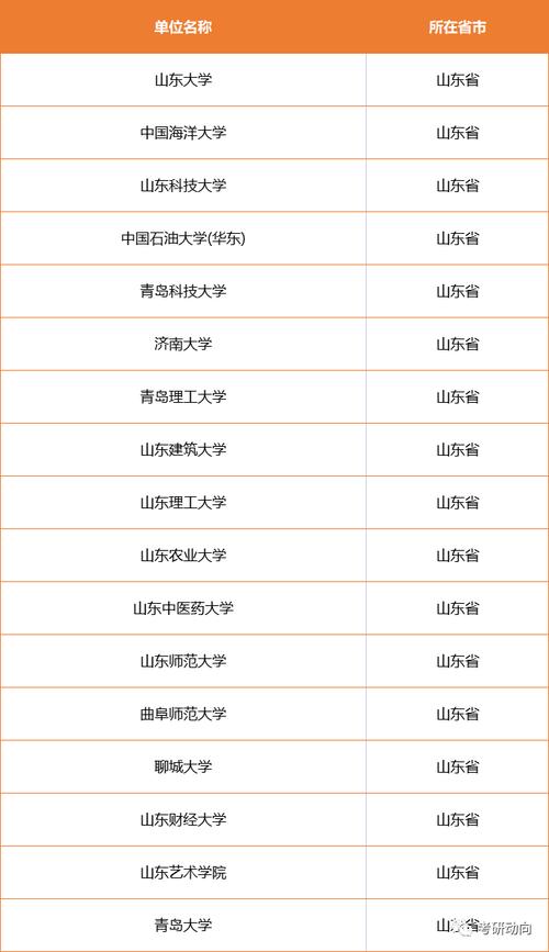 怎么找大学推免政策，怎么拿到学校的推免名额-第2张图片-优浩百科