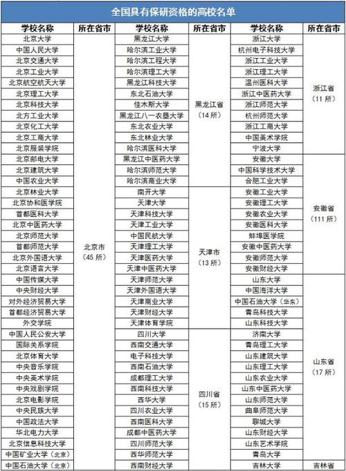 怎么找大学推免政策，怎么拿到学校的推免名额-第8张图片-优浩百科