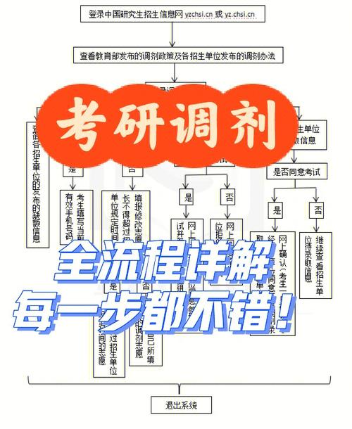 在职研生考试如何调剂，在职研生考试如何调剂岗位-第2张图片-优浩百科