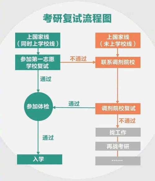 在职研生考试如何调剂，在职研生考试如何调剂岗位-第5张图片-优浩百科