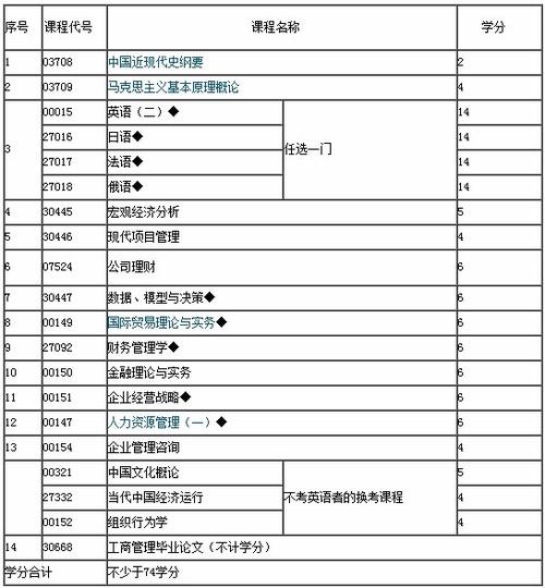 管理专业考试有哪些，管理专业考什么证书含金量高-第1张图片-优浩百科