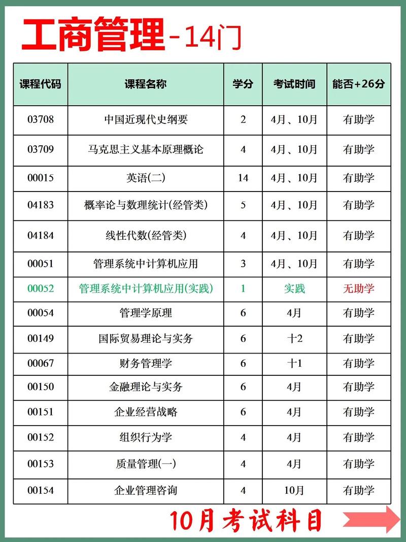 管理专业考试有哪些，管理专业考什么证书含金量高-第3张图片-优浩百科