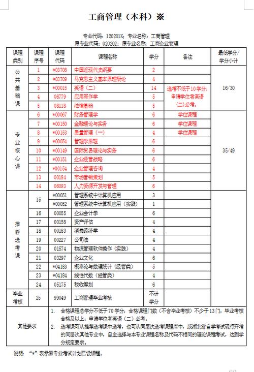 管理专业考试有哪些，管理专业考什么证书含金量高-第4张图片-优浩百科