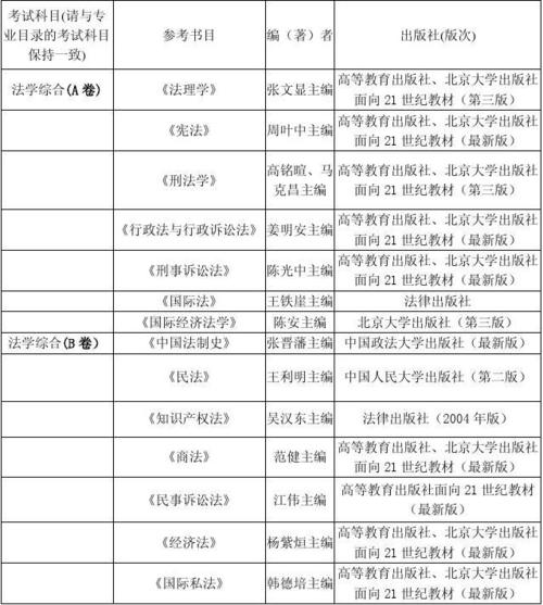 经济法学硕考试考哪些，经济法学硕考试科目-第1张图片-优浩百科