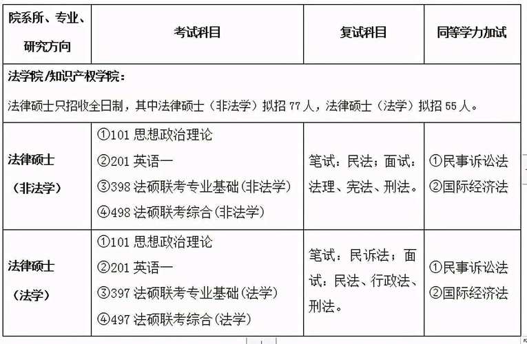 经济法学硕考试考哪些，经济法学硕考试科目-第2张图片-优浩百科