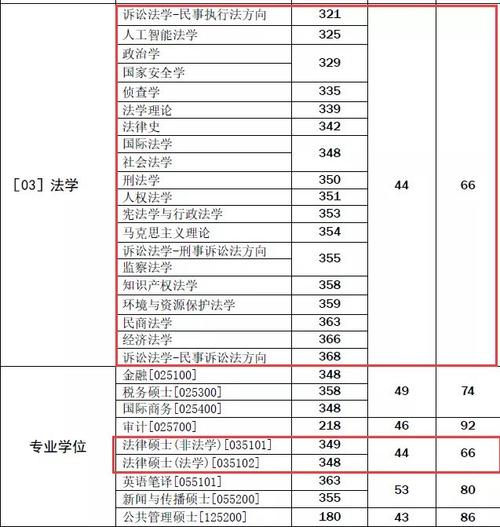 经济法学硕考试考哪些，经济法学硕考试科目-第3张图片-优浩百科