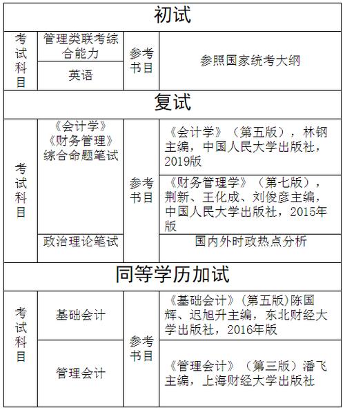 经济法学硕考试考哪些，经济法学硕考试科目-第5张图片-优浩百科