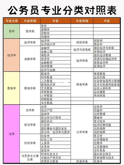 18年考试什么专业，2018年的考试-第1张图片-优浩百科